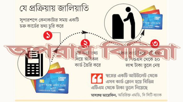 ডেবিট ও ক্রেডিট-এ দুই ধরনের কার্ডই নকল করা হয়