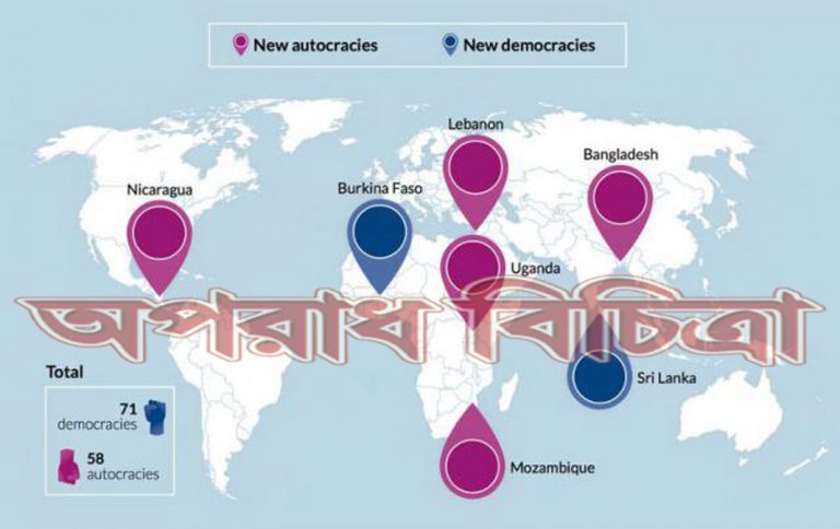 বাংলাদেশ বিশ্বের নতুন একনায়কতান্ত্রিক দেশ হিসেবে আবির্ভূত হয়েছে