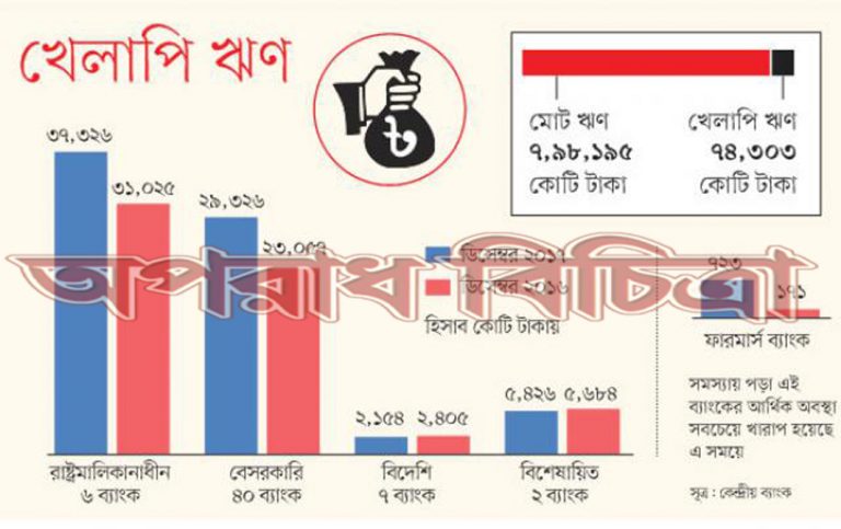 ৪ লাখ ৫৬ হাজার ৬১৫ ওমানি রিয়াল জালিয়াতি