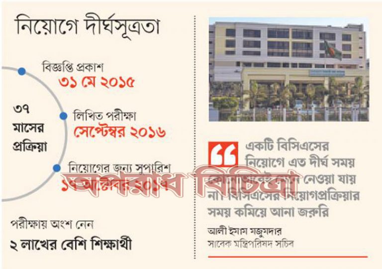 ৩৭ মাসেও নিয়োগ হলো না ৩৬তম বিসিএসের