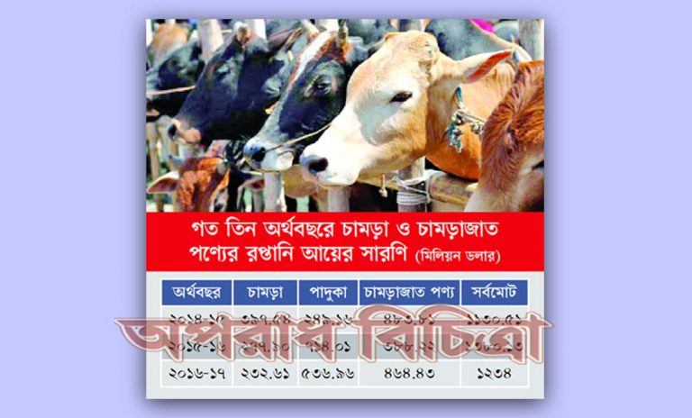 চামড়াশিল্পের টেকসই উন্নয়ন এবং রপ্তানি বাড়ানোর লক্ষ্যে গবাদি পশু আমদানির অনুমতি