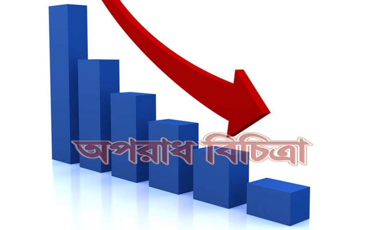 মূলধন কমেছে প্রায় চার হাজার কোটি টাকা