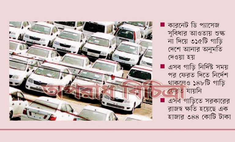 এসব গাড়ি নিলামে তুলে বিক্রি করে অর্থ সরকারি কোষাগারে জমা দেওয়ার কথা থাকলেও কোন পদক্ষেপ নেওয়া হয়নি