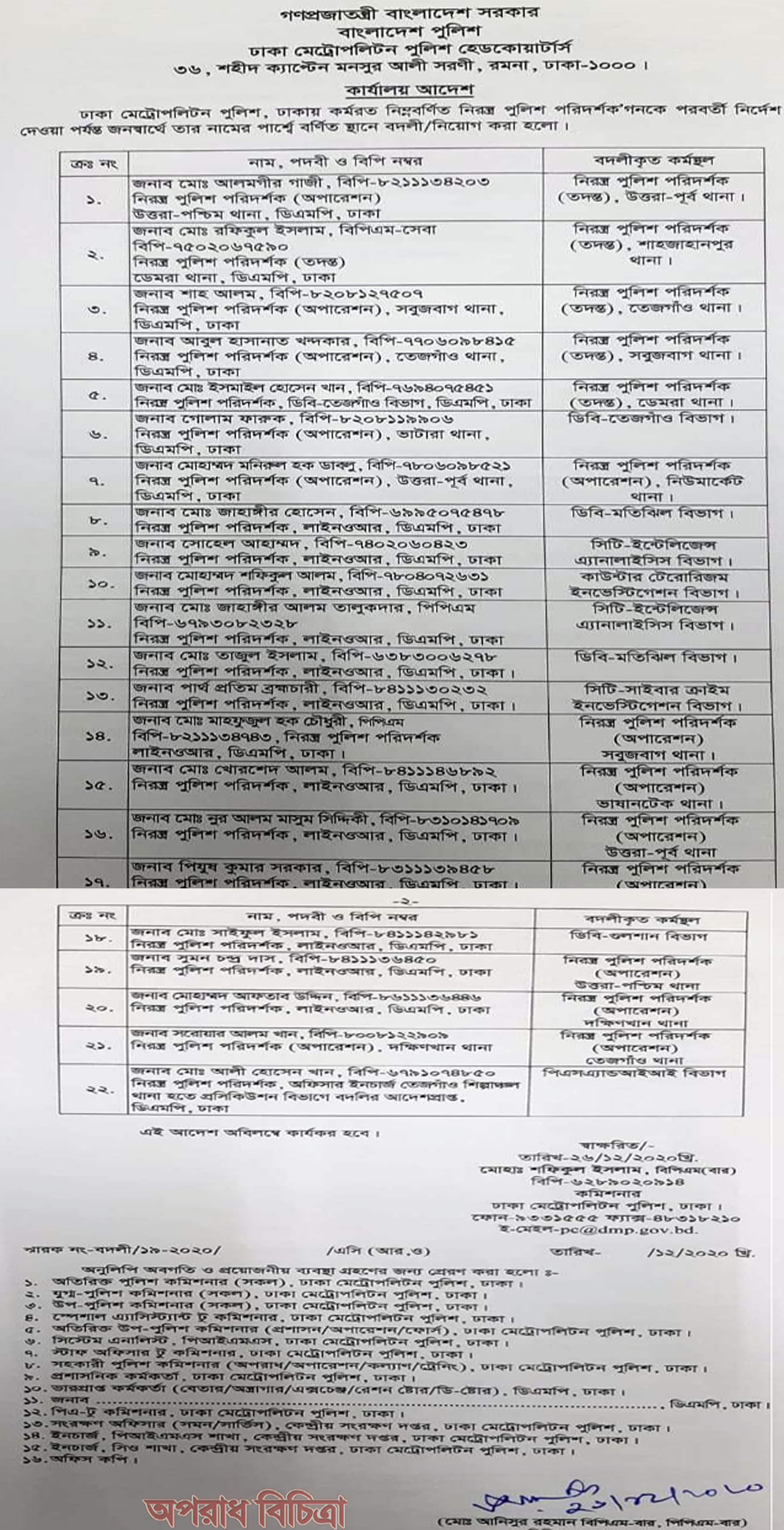 ঢাকায় কর্মরত ২২ পুলিশ পরিদর্শকের বদলি
