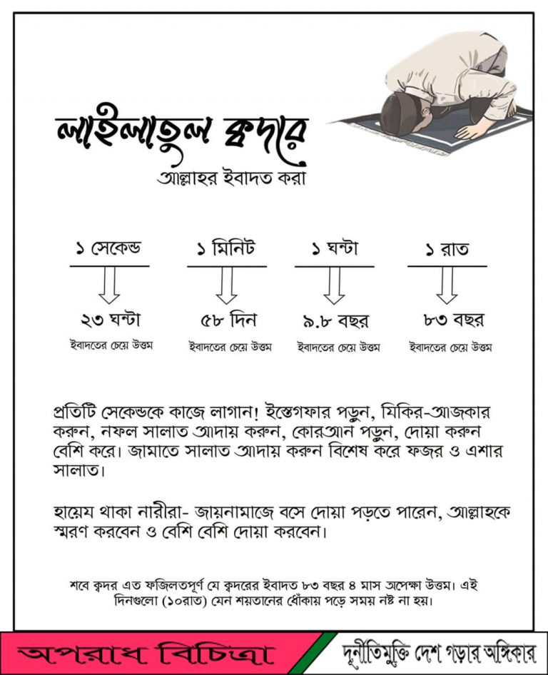 লাইলাতুল ক্বদর ও শবেকদর অন্বেষণ,শবে কদরের ইবাদত