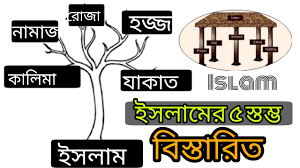 ইসলামে পাঁচটি স্তম্ভ