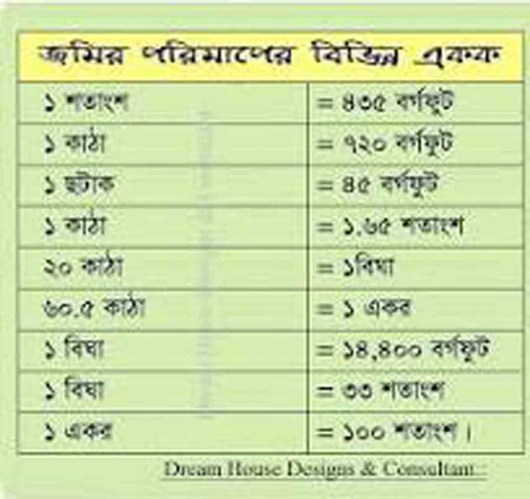 জমির হিসাব